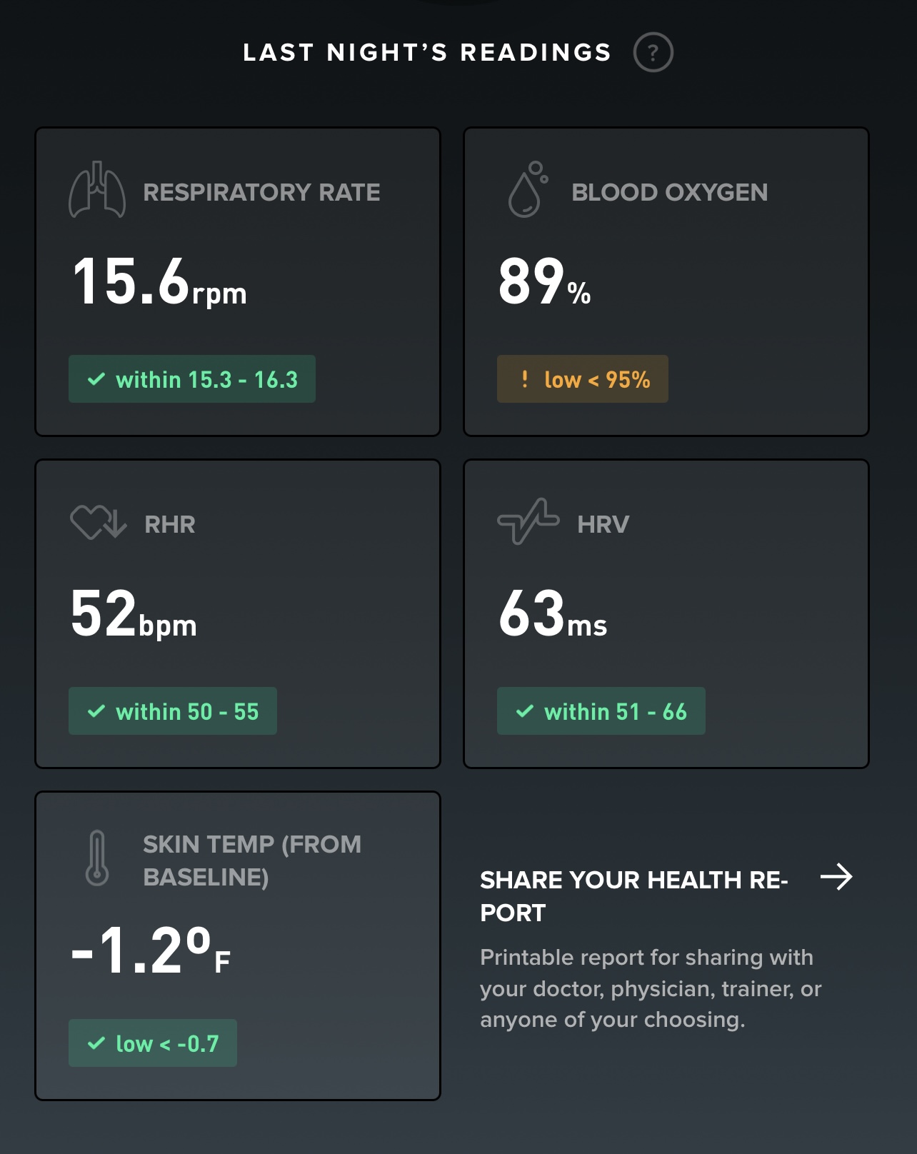 Whoop outlet heart rate