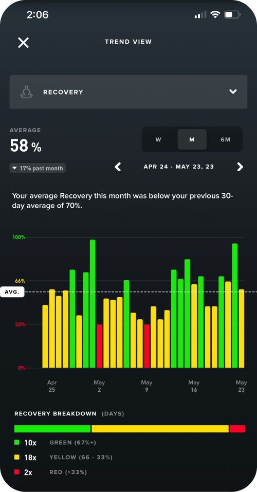 Heart rate online whoop