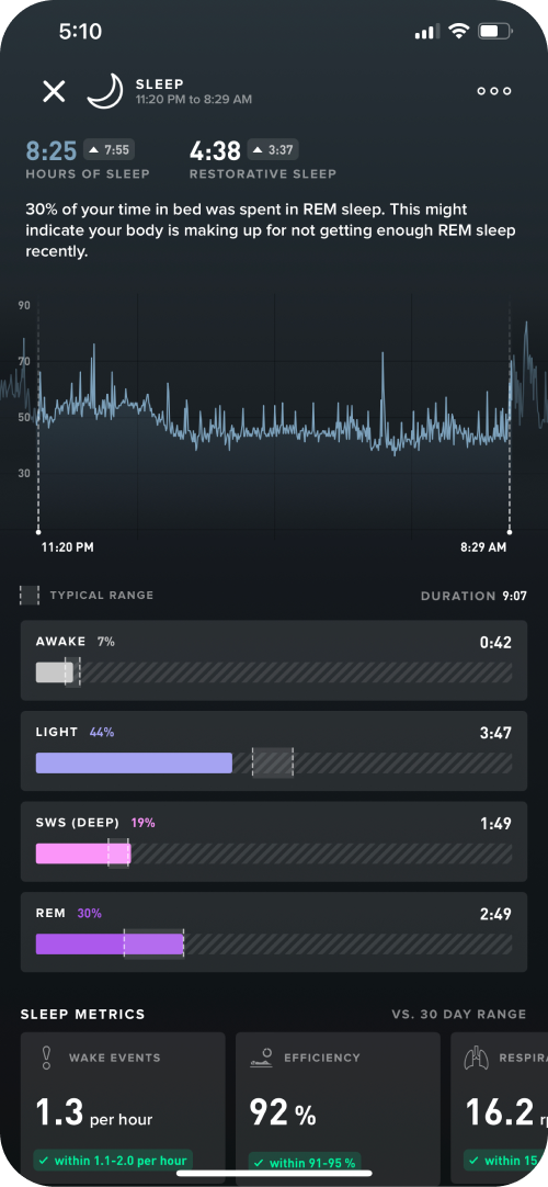 Whoop Sleep Tracking  